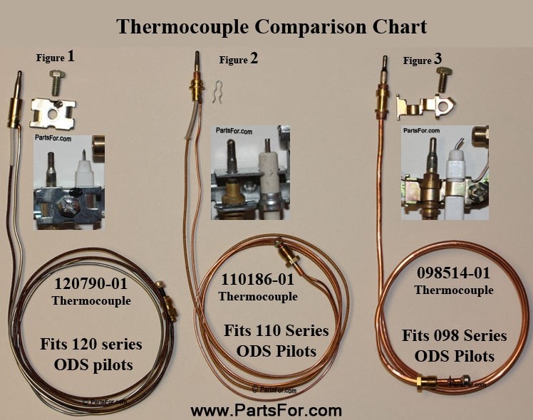 WMN20A Glowarm heater parts for Desa heaters @ PartsFor.com
